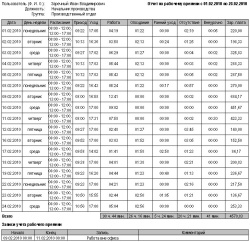 ��������� �����������. ������� �������� ������� � ����� �������� ������� Big Brother. ������� �������� ������� � ����� �������� ������� Big Brother