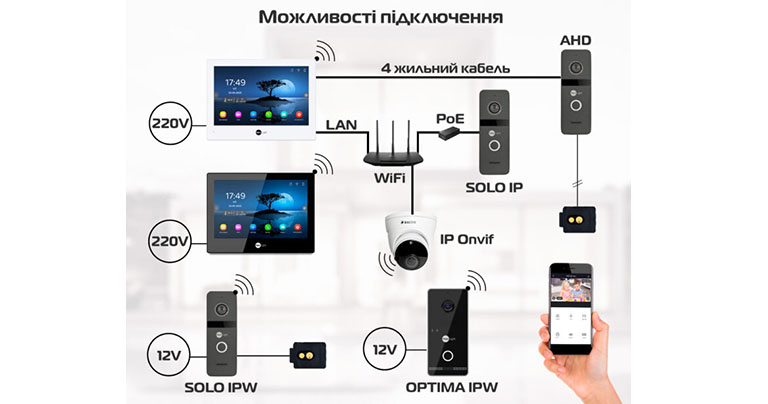 ó������ ������������ NeoLight. 